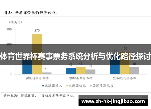 体育世界杯赛事票务系统分析与优化路径探讨