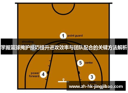 掌握篮球掩护技巧提升进攻效率与团队配合的关键方法解析