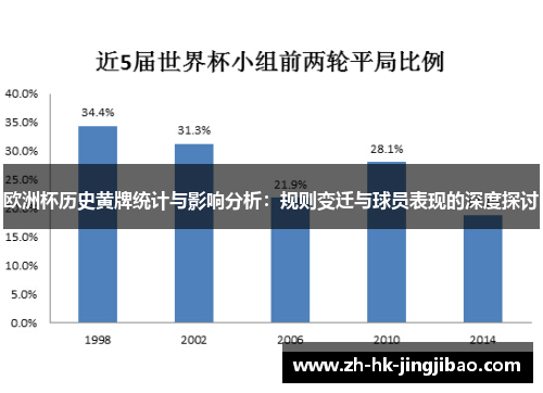 欧洲杯历史黄牌统计与影响分析：规则变迁与球员表现的深度探讨