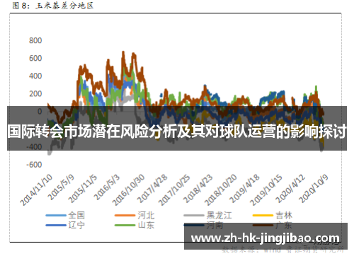 国际转会市场潜在风险分析及其对球队运营的影响探讨