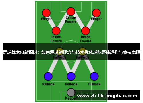 足球战术创新探讨：如何通过新理念与技术优化球队整体运作与竞技表现