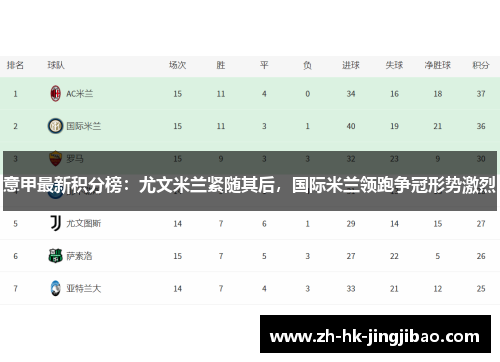 意甲最新积分榜：尤文米兰紧随其后，国际米兰领跑争冠形势激烈