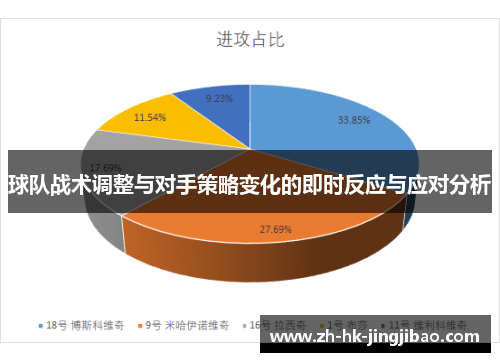 球队战术调整与对手策略变化的即时反应与应对分析