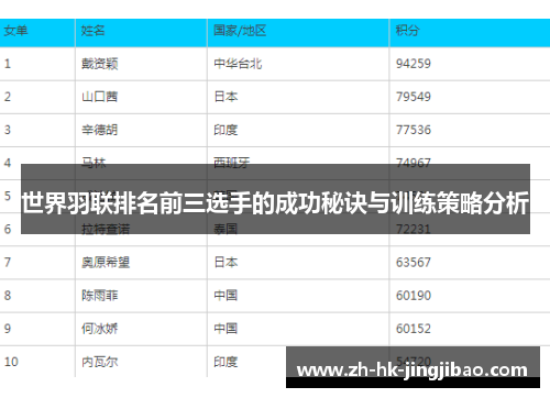 世界羽联排名前三选手的成功秘诀与训练策略分析
