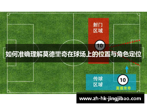 如何准确理解莫德里奇在球场上的位置与角色定位