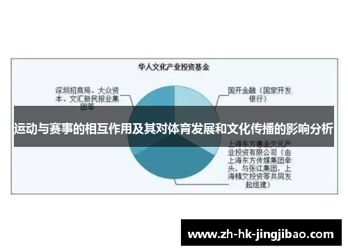 运动与赛事的相互作用及其对体育发展和文化传播的影响分析 运动与赛事的相互作用及其对体育发展和文化传播的影响分析