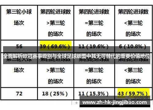 全面解析欧冠赛事级别与全球足球版图中其无可替代的重要价值地位 全面解析欧冠赛事级别与全球足球版图中其无可替代的重要价值地位
