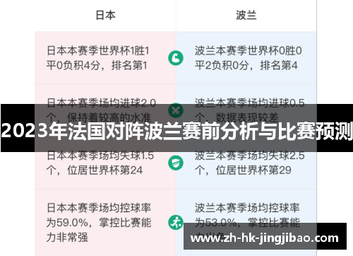 2023年法国对阵波兰赛前分析与比赛预测 2023年法国对阵波兰赛前分析与比赛预测