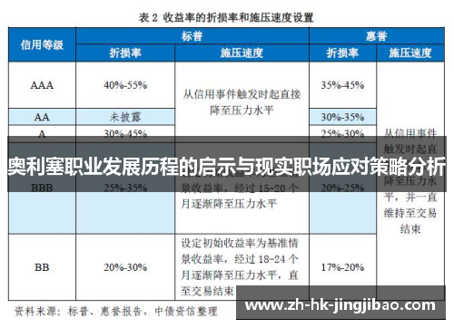 奥利塞职业发展历程的启示与现实职场应对策略分析