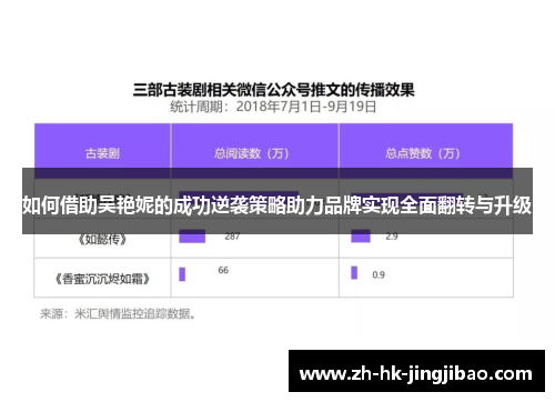 如何借助吴艳妮的成功逆袭策略助力品牌实现全面翻转与升级