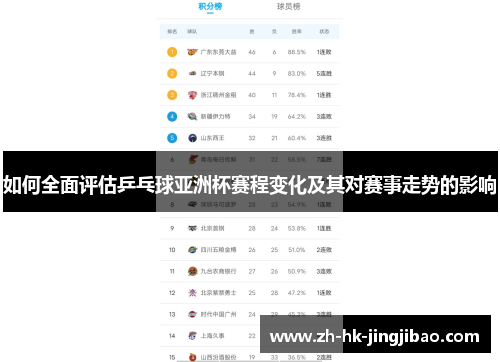 如何全面评估乒乓球亚洲杯赛程变化及其对赛事走势的影响 如何全面评估乒乓球亚洲杯赛程变化及其对赛事走势的影响