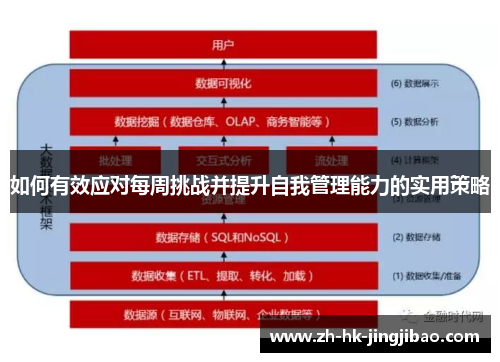 如何有效应对每周挑战并提升自我管理能力的实用策略 如何有效应对每周挑战并提升自我管理能力的实用策略
