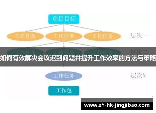 如何有效解决会议迟到问题并提升工作效率的方法与策略 如何有效解决会议迟到问题并提升工作效率的方法与策略