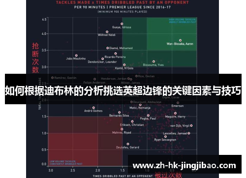 如何根据迪布林的分析挑选英超边锋的关键因素与技巧