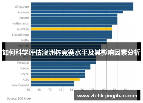如何科学评估澳洲杯竞赛水平及其影响因素分析
