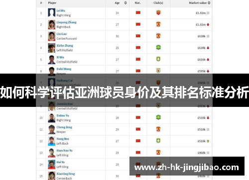 如何科学评估亚洲球员身价及其排名标准分析