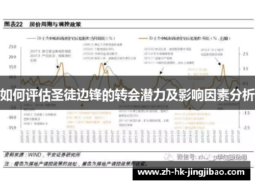 如何评估圣徒边锋的转会潜力及影响因素分析