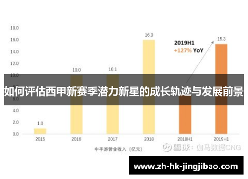 如何评估西甲新赛季潜力新星的成长轨迹与发展前景