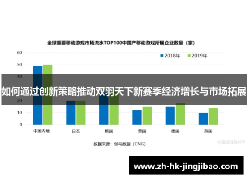 如何通过创新策略推动双羽天下新赛季经济增长与市场拓展 如何通过创新策略推动双羽天下新赛季经济增长与市场拓展