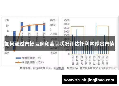 如何通过市场表现和合同状况评估托利索球员市值 如何通过市场表现和合同状况评估托利索球员市值