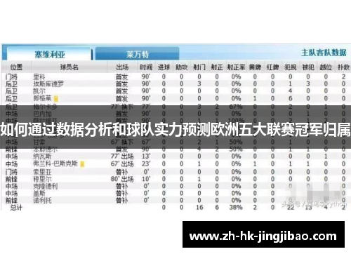 如何通过数据分析和球队实力预测欧洲五大联赛冠军归属 如何通过数据分析和球队实力预测欧洲五大联赛冠军归属