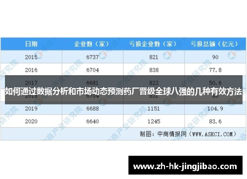 如何通过数据分析和市场动态预测药厂晋级全球八强的几种有效方法