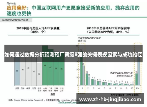 如何通过数据分析预测药厂晋级8强的关键表现因素与成功路径