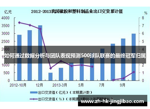 如何通过数据分析与团队表现预测500球队联赛的最终冠军归属