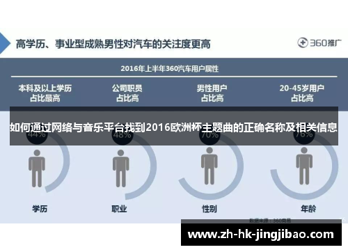 如何通过网络与音乐平台找到2016欧洲杯主题曲的正确名称及相关信息