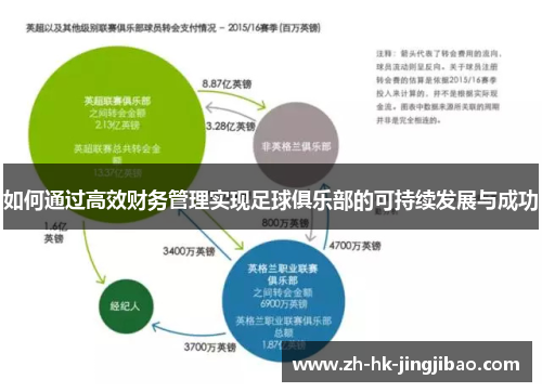 如何通过高效财务管理实现足球俱乐部的可持续发展与成功 如何通过高效财务管理实现足球俱乐部的可持续发展与成功
