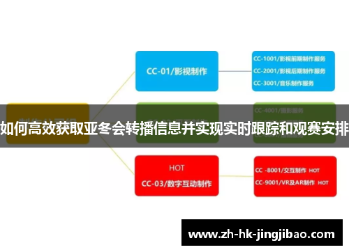 如何高效获取亚冬会转播信息并实现实时跟踪和观赛安排 如何高效获取亚冬会转播信息并实现实时跟踪和观赛安排