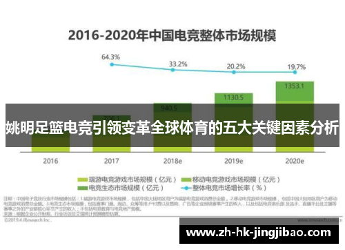 姚明足篮电竞引领变革全球体育的五大关键因素分析 姚明足篮电竞引领变革全球体育的五大关键因素分析